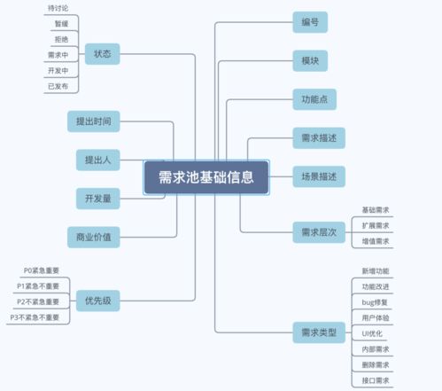 如何創(chuàng)建和管理技術(shù)服務(wù)需求池
